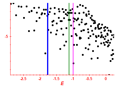 Strength function log